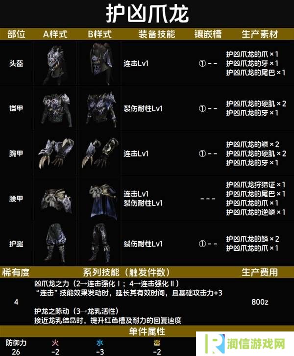 怪物猎人荒野套装效果图鉴   全套装效果及制作材料总汇图片37