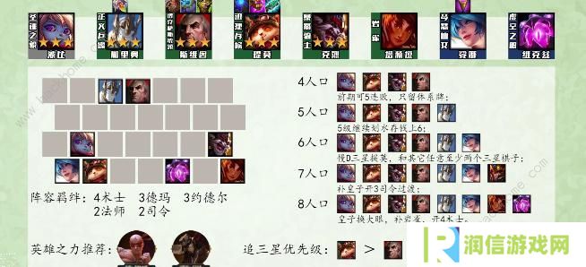 云顶之弈s9最强阵容排行榜 s9强势上分阵容组合推荐