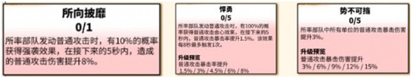 万龙觉醒森尼因多天赋怎么点 森尼因多天赋加点推荐