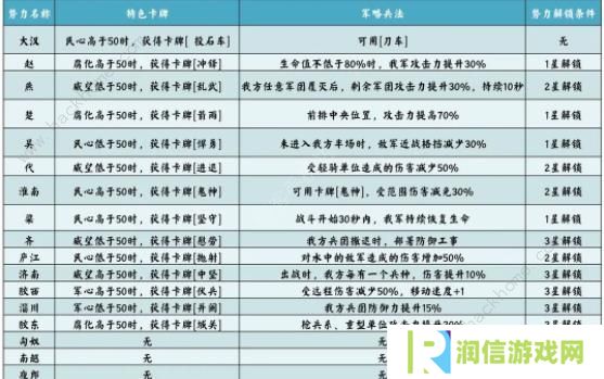无悔华夏七国之乱剧本攻略 七国之乱地图名臣通关一览图片3