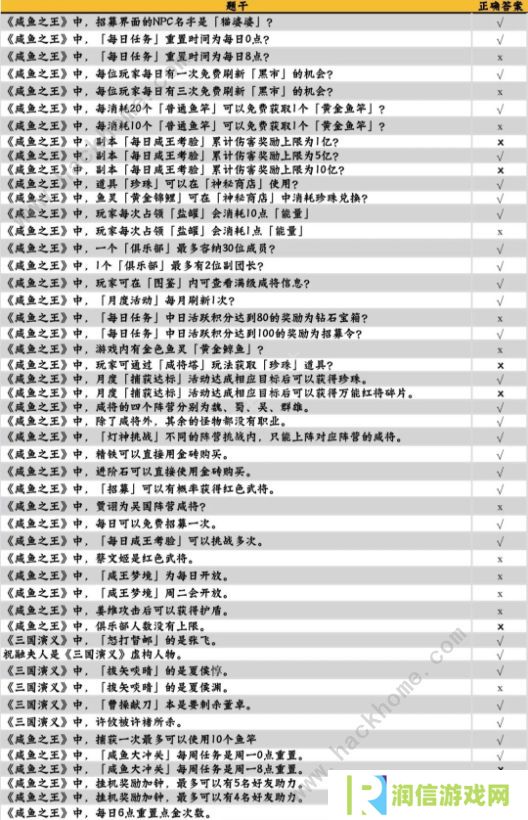 咸鱼之王咸鱼大冲关题目答案大全 2022最新题库答案总汇图片2
