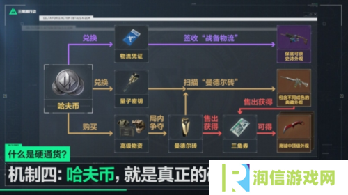 三角洲行动18