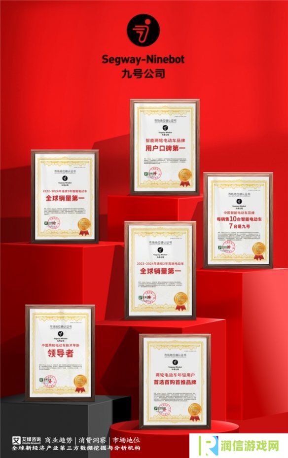 连续3年全球销量第一！九号智能电动车再获权威市场地位确认