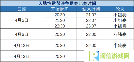 天涯明月刀：天地惊雷帮派争霸赛公布