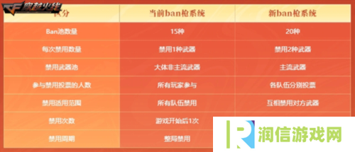 穿越火线13