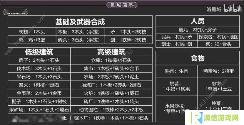 堆叠大陆合成表 Stacklands全物品合成配方总汇
