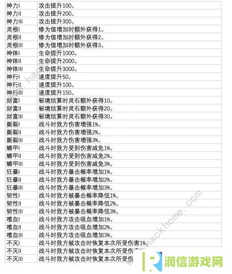 从杂役弟子开始修仙2异兽等级大全 全异兽属性总汇图片2
