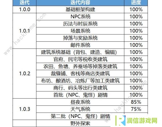百鬼小村落攻略大全 萌新入门必备心得图片3