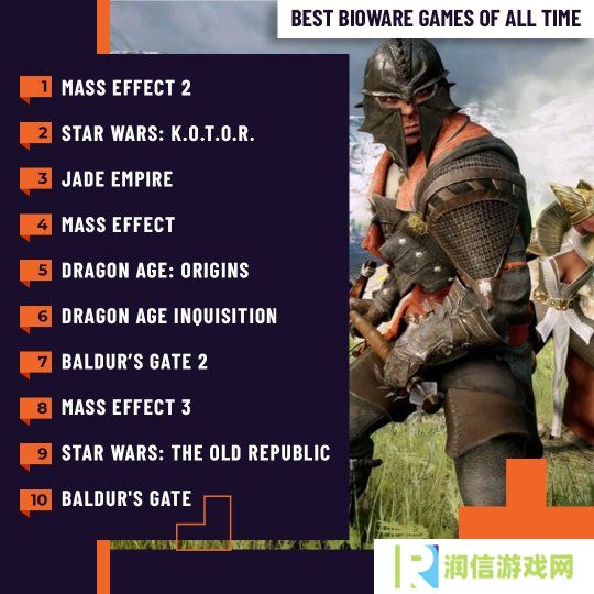 外媒评BioWare十大最佳游戏：《质量效应2》登顶