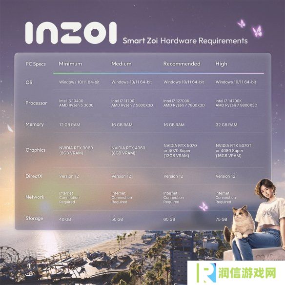《inZOI》“智能Zoi”模式配置需求：最低RTX 3060！