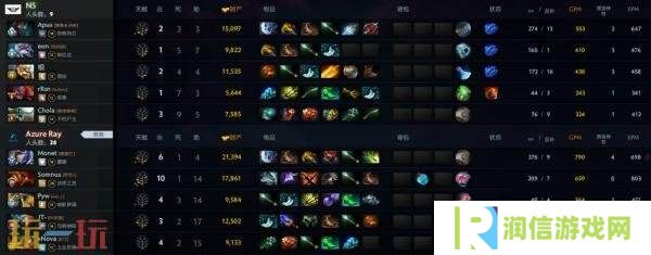 ​​DOTA2 TI14中国区海选A轮比赛全部结束！Azure Ray成功晋级预选！