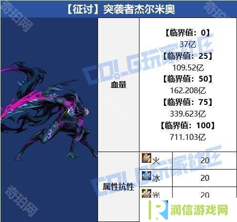 【攻略：噩梦循环-征讨】现在，谁才是猎物呢？征讨模式突袭者杰尔米奥机制攻略6