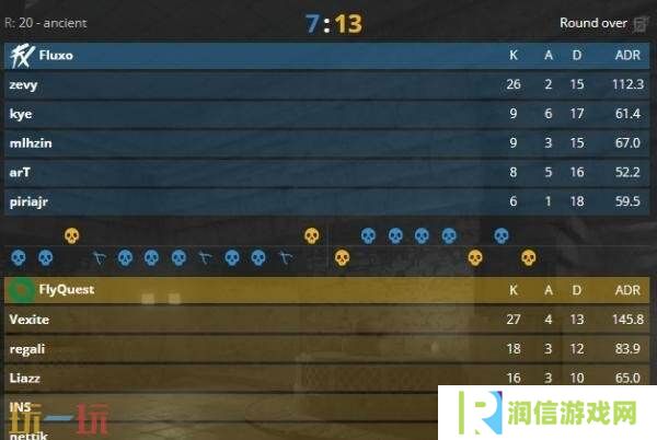 CS2 BLAST.tv奥斯汀Major首日赛果汇总！B8成功取得两连胜！
