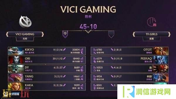 ​​DOTA2 TI14中国区海选A轮比赛全部结束！Azure Ray成功晋级预选！