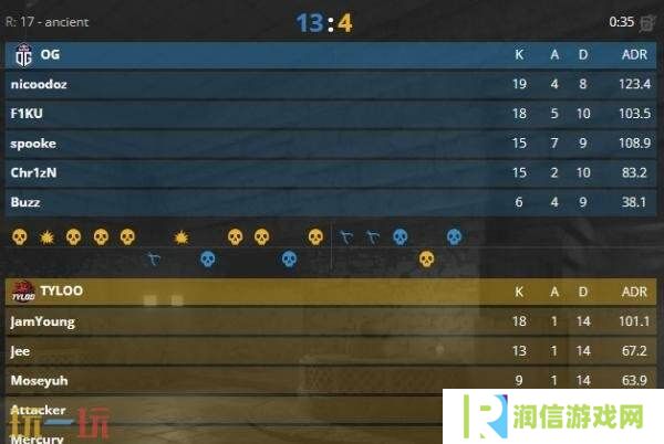 CS2 BLAST.tv奥斯汀Major第二日赛果！两支中国队伍均未取胜