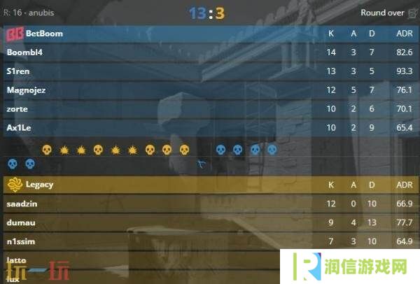 CS2 BLAST.tv奥斯汀Major第二日赛果！两支中国队伍均未取胜