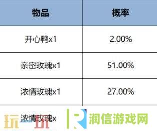 王者荣耀小刘鸭联动皮肤【牛魔-小牛鸭】上架！首周710点券
