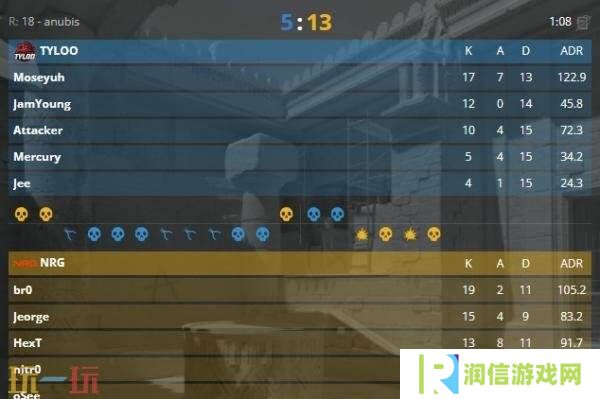 CS2 BLAST.tv奥斯汀Major首日赛果汇总！B8成功取得两连胜！