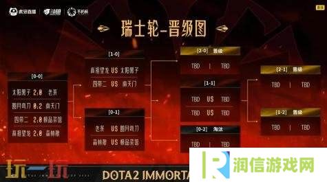 DOTA2不朽杯S1瑞士轮首日赛果！四带二2-0战胜极品菜馆
