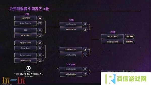 ​​DOTA2 TI14中国区海选A轮比赛全部结束！Azure Ray成功晋级预选！
