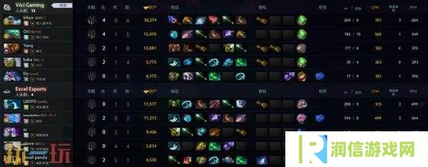 ​​DOTA2 TI14中国区海选A轮比赛全部结束！Azure Ray成功晋级预选！