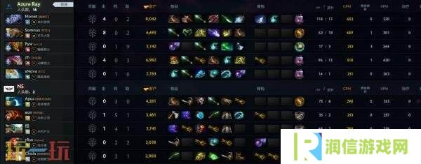 ​​DOTA2 TI14中国区海选A轮比赛全部结束！Azure Ray成功晋级预选！