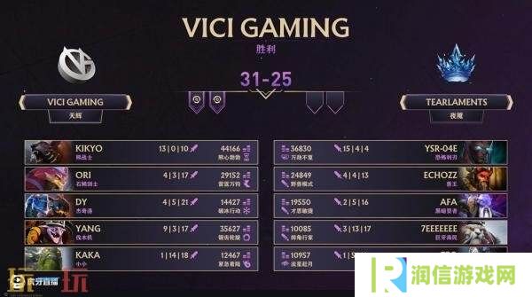 ​​DOTA2 TI14中国区海选A轮比赛全部结束！Azure Ray成功晋级预选！