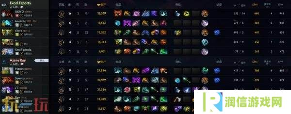 ​​DOTA2 TI14中国区海选A轮比赛全部结束！Azure Ray成功晋级预选！