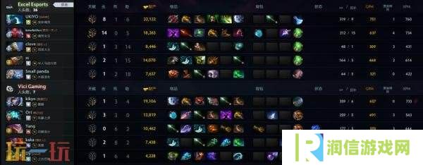 ​​DOTA2 TI14中国区海选A轮比赛全部结束！Azure Ray成功晋级预选！