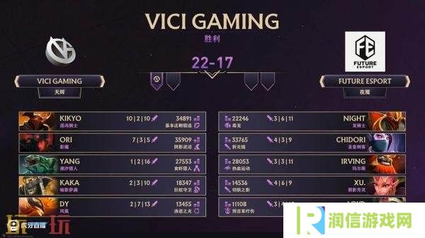 ​​DOTA2 TI14中国区海选A轮比赛全部结束！Azure Ray成功晋级预选！