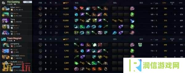 ​​DOTA2 TI14中国区海选A轮比赛全部结束！Azure Ray成功晋级预选！