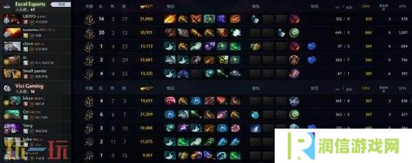 ​​DOTA2 TI14中国区海选A轮比赛全部结束！Azure Ray成功晋级预选！