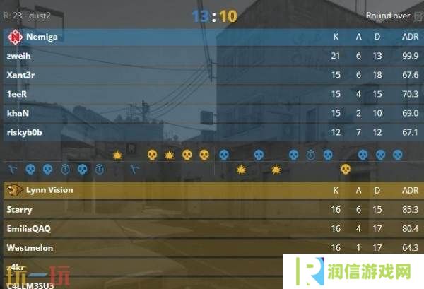 CS2 BLAST.tv奥斯汀Major第二日赛果！两支中国队伍均未取胜