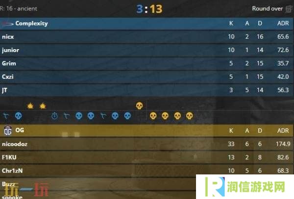CS2 BLAST.tv奥斯汀Major首日赛果汇总！B8成功取得两连胜！