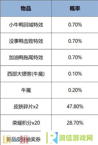王者荣耀小刘鸭联动皮肤【牛魔-小牛鸭】上架！首周710点券