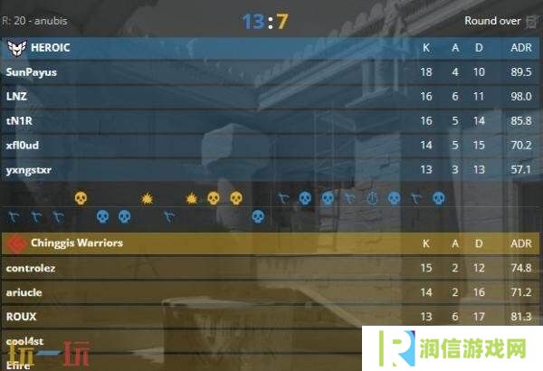 CS2 BLAST.tv奥斯汀Major首日赛果汇总！B8成功取得两连胜！