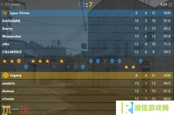 CS2 BLAST.tv奥斯汀Major首日赛果汇总！B8成功取得两连胜！