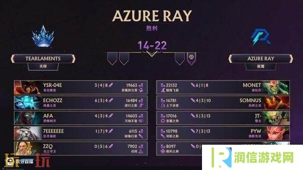 ​​DOTA2 TI14中国区海选A轮比赛全部结束！Azure Ray成功晋级预选！
