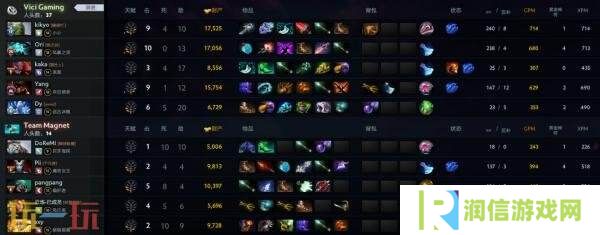 ​​DOTA2 TI14中国区海选A轮比赛全部结束！Azure Ray成功晋级预选！