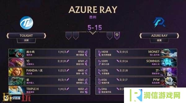 ​​DOTA2 TI14中国区海选A轮比赛全部结束！Azure Ray成功晋级预选！