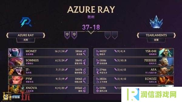 ​​DOTA2 TI14中国区海选A轮比赛全部结束！Azure Ray成功晋级预选！