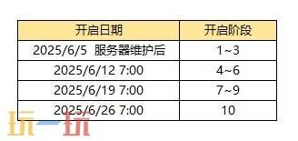 《街头篮球》无限石阶挑战 魔王试炼来袭
