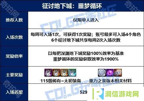 【攻略：噩梦循环-征讨】现在，谁才是猎物呢？征讨模式突袭者杰尔米奥机制攻略3
