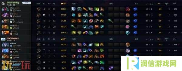 ​​DOTA2 TI14中国区海选A轮比赛全部结束！Azure Ray成功晋级预选！