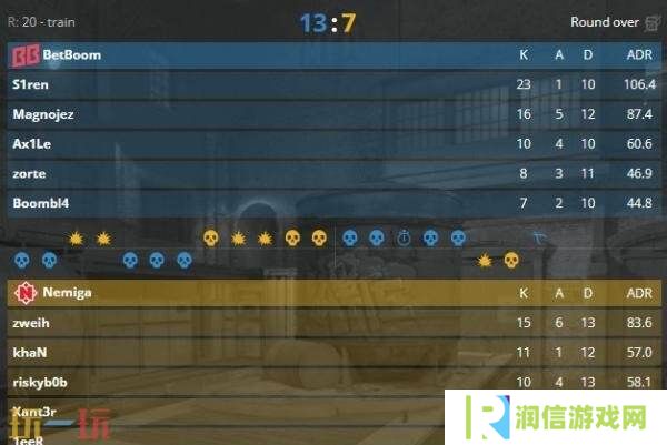 CS2 BLAST.tv奥斯汀Major首日赛果汇总！B8成功取得两连胜！