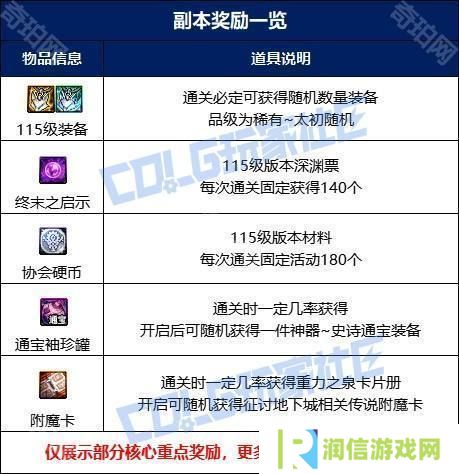 【攻略：噩梦循环-征讨】现在，谁才是猎物呢？征讨模式突袭者杰尔米奥机制攻略4