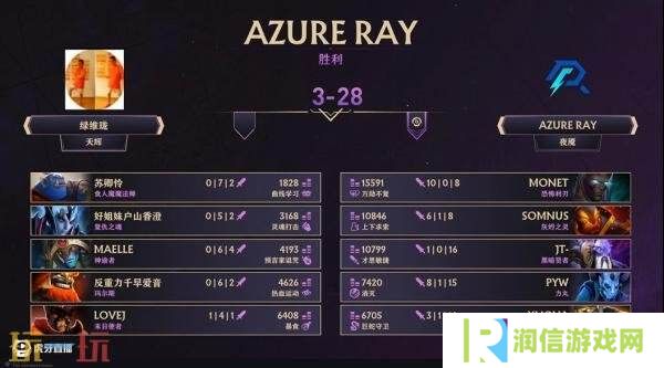 ​​DOTA2 TI14中国区海选A轮比赛全部结束！Azure Ray成功晋级预选！