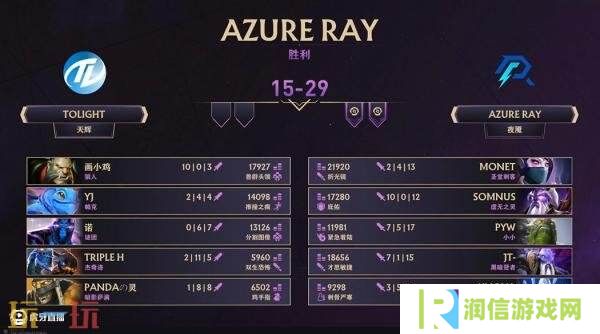 ​​DOTA2 TI14中国区海选A轮比赛全部结束！Azure Ray成功晋级预选！