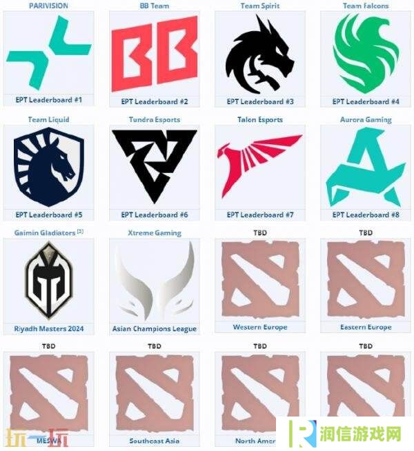 DOTA2梦幻联赛S26已落下帷幕！PARI夺得本次总冠军！