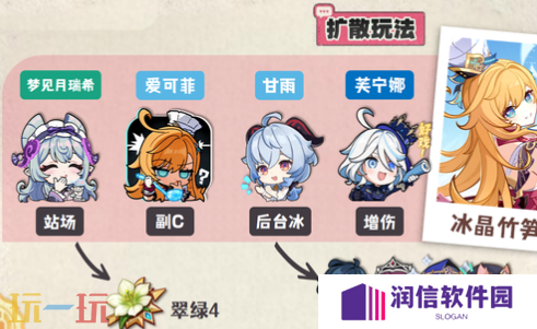 原神爱可菲扩散队怎么玩 爱可菲配队大全攻略